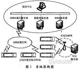 基于AU1200的無線車載多媒體終端硬件設計與多媒體制作方案